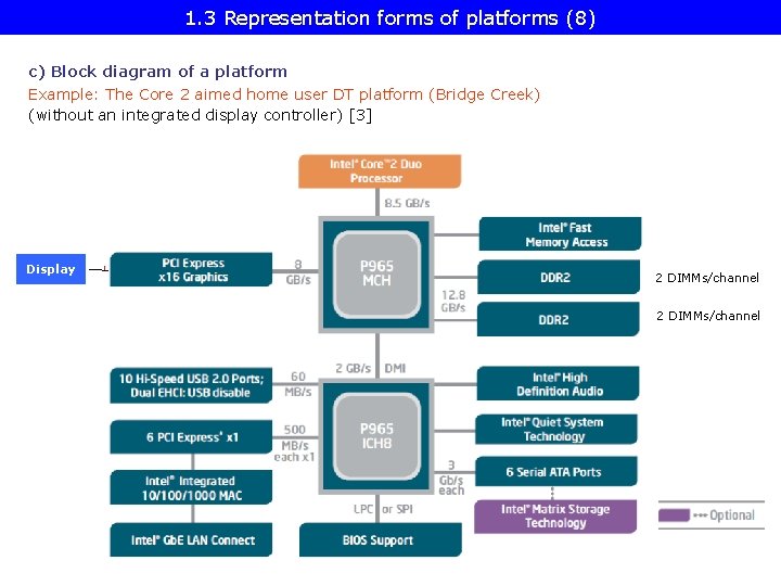 1. 3 Representation forms of platforms (8) c) Block diagram of a platform Example: