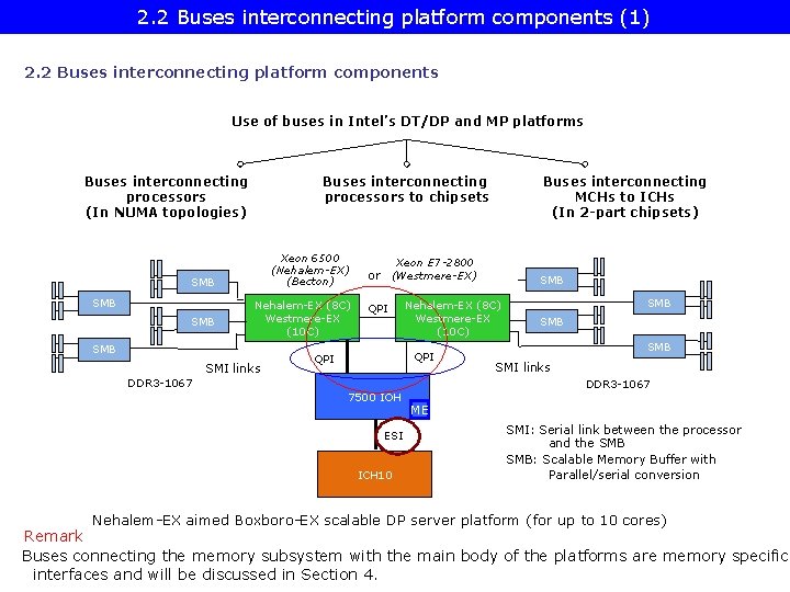 2. 2 Buses interconnecting platform components (1) 2. 2 Buses interconnecting platform components Use