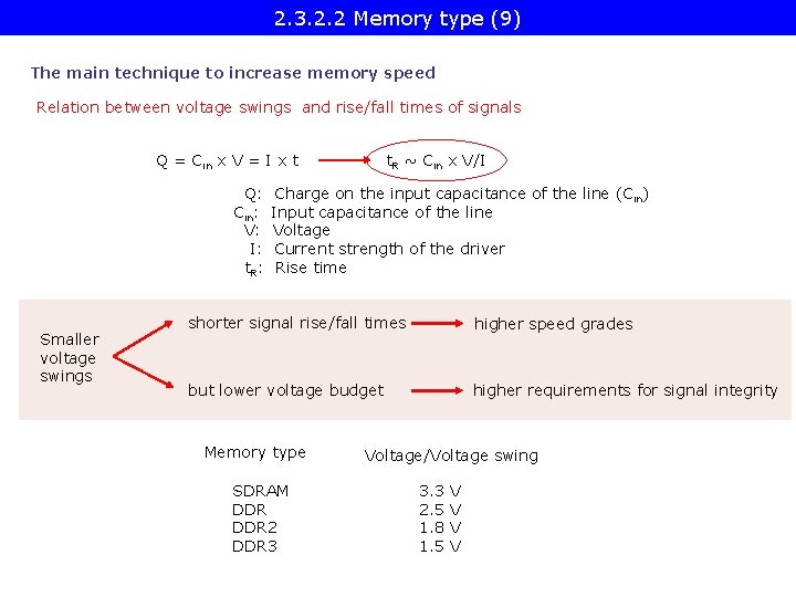 2. 3. 2. 2 Memory type (9) The main technique to increase memory speed