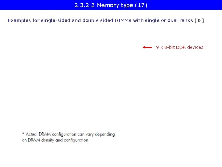 2. 3. 2. 2 Memory type (17) Examples for single-sided and double sided DIMMs