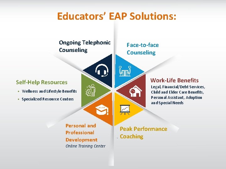 Educators’ EAP Solutions: Ongoing Telephonic Counseling Self-Help Resources • Wellness and Lifestyle Benefits •