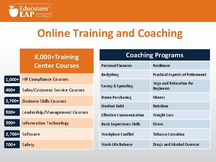 Online Training and Coaching 8, 000+Training Center Courses Coaching Programs Personal Finances Resilience Budgeting