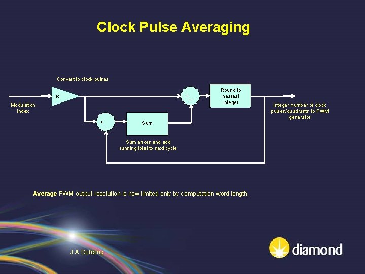 Clock Pulse Averaging Convert to clock pulses + K Modulation Index + - +