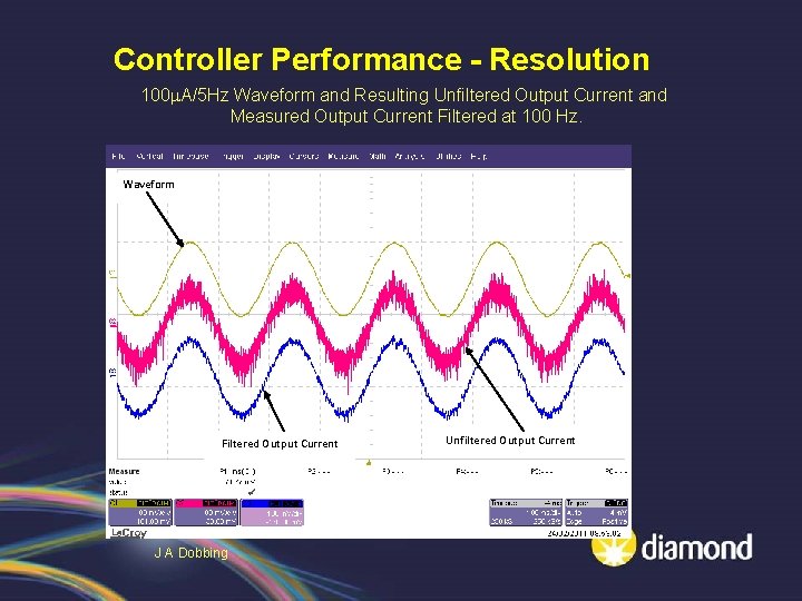 Controller Performance - Resolution 100 m. A/5 Hz Waveform and Resulting Unfiltered Output Current
