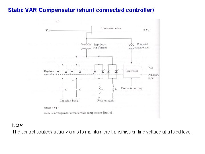 Static VAR Compensator (shunt connected controller) Note: The control strategy usually aims to maintain