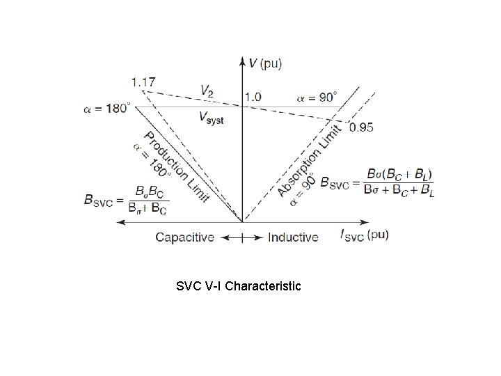 SVC V-I Characteristic 