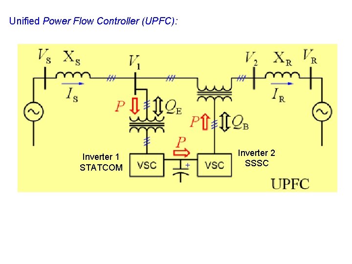 Unified Power Flow Controller (UPFC): Inverter 1 STATCOM Inverter 2 SSSC 