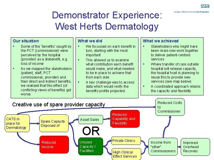 Demonstrator Experience: West Herts Dermatology Our situation What we did What we achieved §