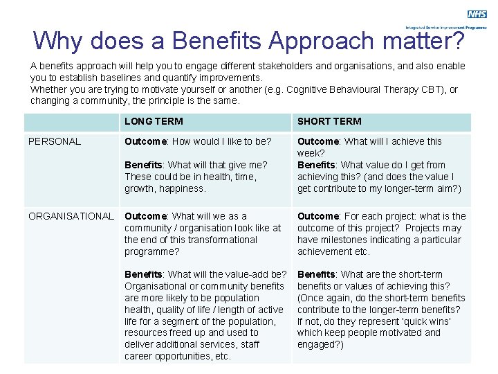 Why does a Benefits Approach matter? A benefits approach will help you to engage