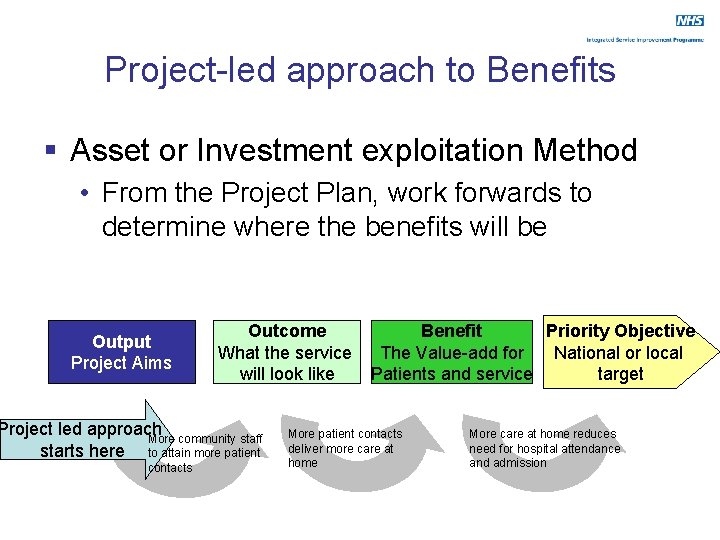 Project-led approach to Benefits § Asset or Investment exploitation Method • From the Project