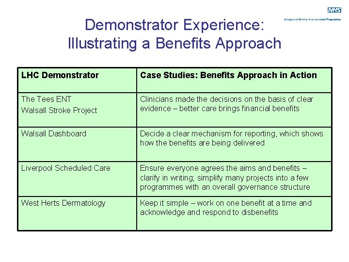 Demonstrator Experience: Illustrating a Benefits Approach LHC Demonstrator Case Studies: Benefits Approach in Action