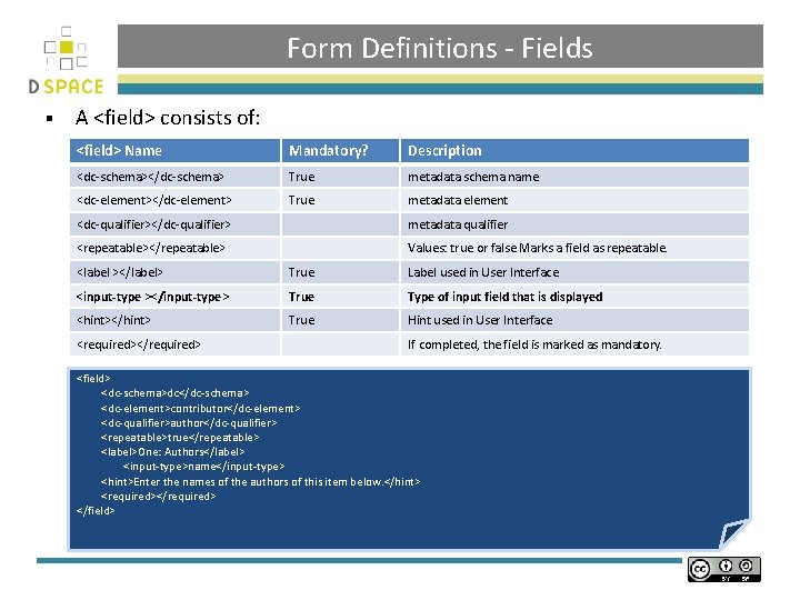 Form Definitions - Fields § A <field> consists of: <field> Name Mandatory? Description <dc-schema></dc-schema>