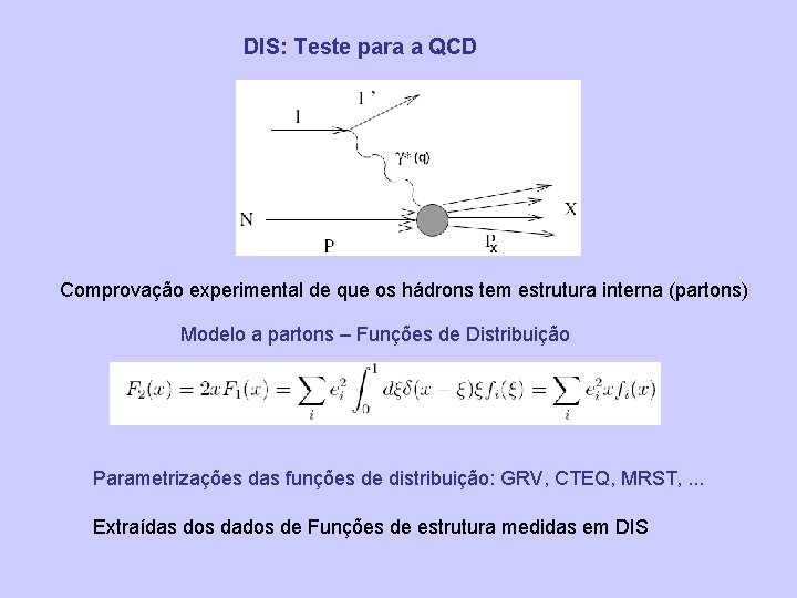 DIS: Teste para a QCD Comprovação experimental de que os hádrons tem estrutura interna