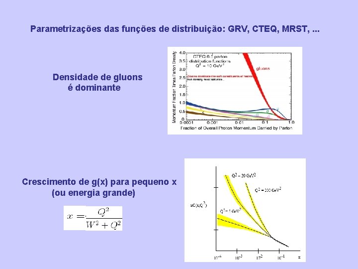 Parametrizações das funções de distribuição: GRV, CTEQ, MRST, . . . Densidade de gluons