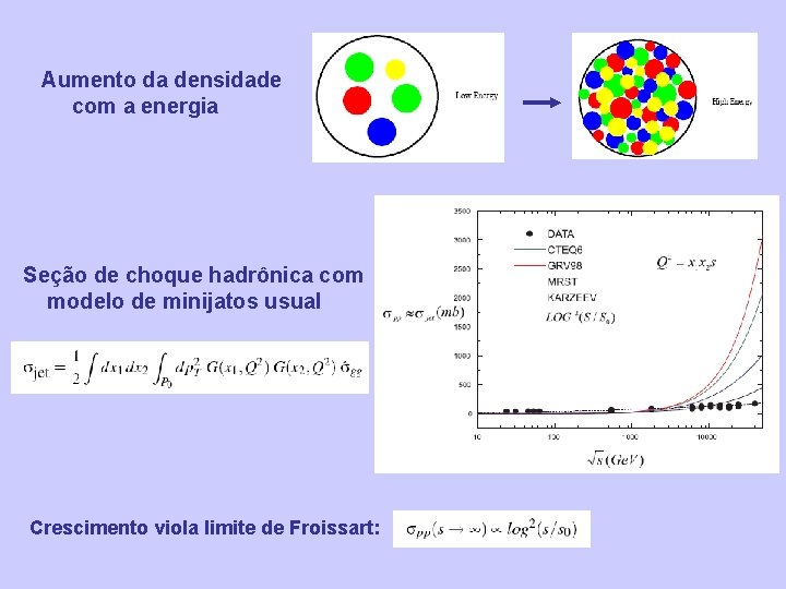 Aumento da densidade com a energia Seção de choque hadrônica com modelo de minijatos