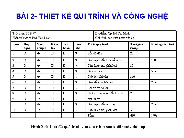 BÀI 2 - THIẾT KẾ QUI TRÌNH VÀ CÔNG NGHỆ Thời gian: 30 -9