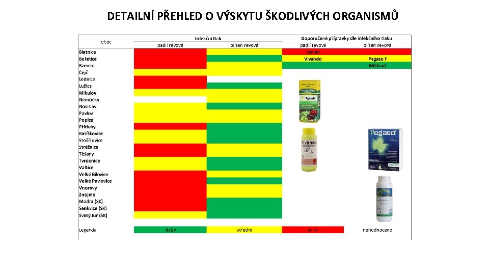 DETAILNÍ PŘEHLED O VÝSKYTU ŠKODLIVÝCH ORGANISMŮ 