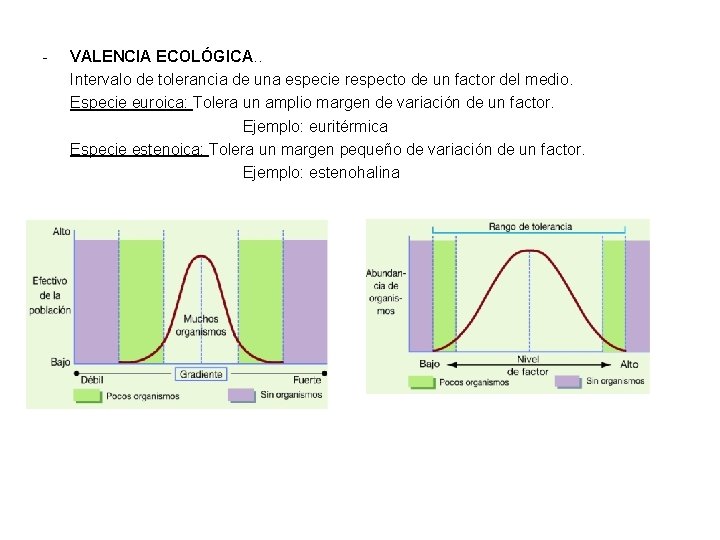 - VALENCIA ECOLÓGICA. . Intervalo de tolerancia de una especie respecto de un factor