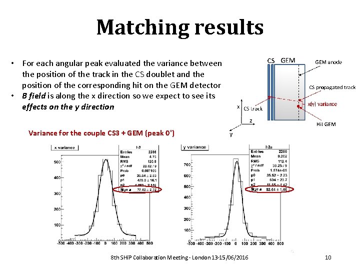 Matching results • For each angular peak evaluated the variance between the position of