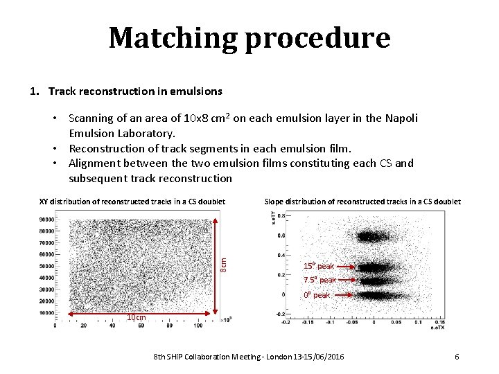 Matching procedure 1. Track reconstruction in emulsions • Scanning of an area of 10
