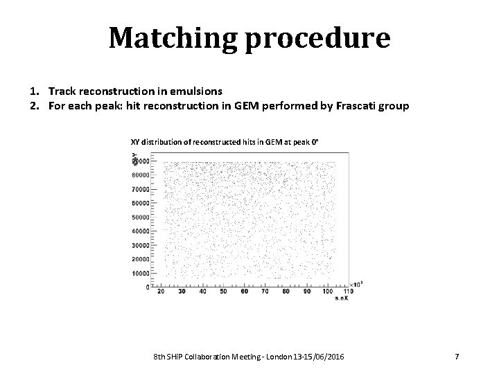 Matching procedure 1. Track reconstruction in emulsions 2. For each peak: hit reconstruction in