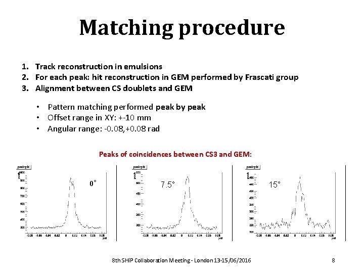 Matching procedure 1. Track reconstruction in emulsions 2. For each peak: hit reconstruction in