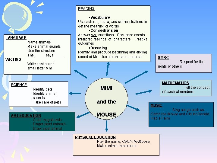 READING LANGUAGE Name animals Make animal sounds Use the structure The _____ says _____