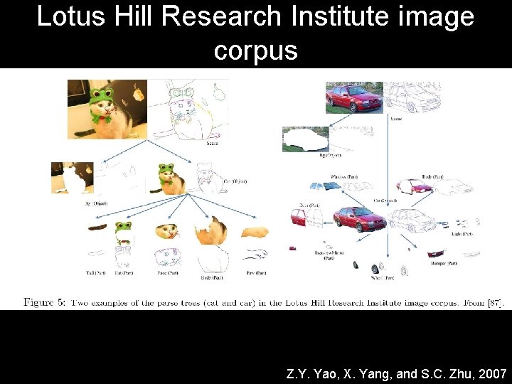 Lotus Hill Research Institute image corpus Z. Y. Yao, X. Yang, and S. C. Lotus Hill Research Institute image corpus Z. Y. Yao, X. Yang, and S. C.
