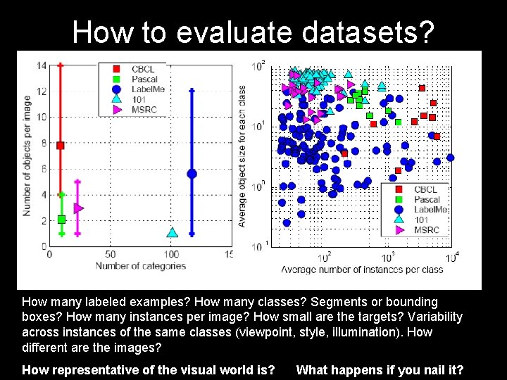 How to evaluate datasets? How many labeled examples? How many classes? Segments or bounding How to evaluate datasets? How many labeled examples? How many classes? Segments or bounding