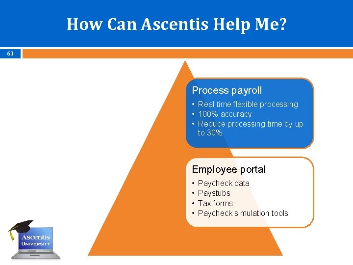 How Can Ascentis Help Me? 61 Process payroll • Real time flexible processing •