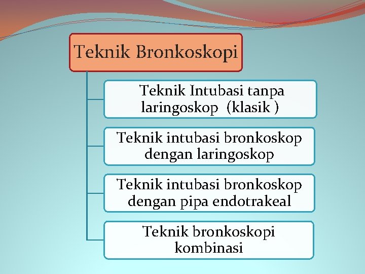 Teknik Bronkoskopi Teknik Intubasi tanpa laringoskop (klasik ) Teknik intubasi bronkoskop dengan laringoskop Teknik