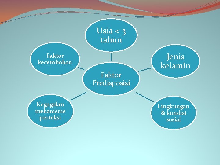 Usia < 3 tahun Faktor kecerobohan Faktor Predisposisi Kegagalan mekanisme proteksi Jenis kelamin Lingkungan