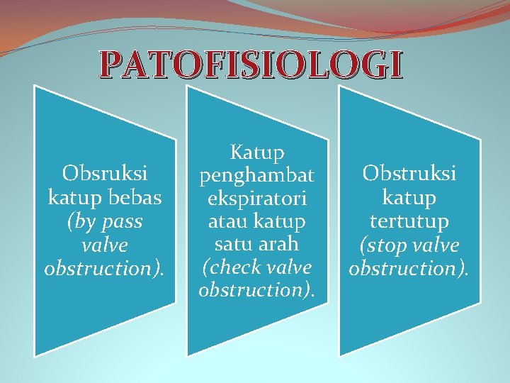 PATOFISIOLOGI Obsruksi katup bebas (by pass valve obstruction). Katup penghambat ekspiratori atau katup satu