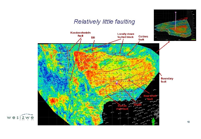 Relatively little faulting 10 
