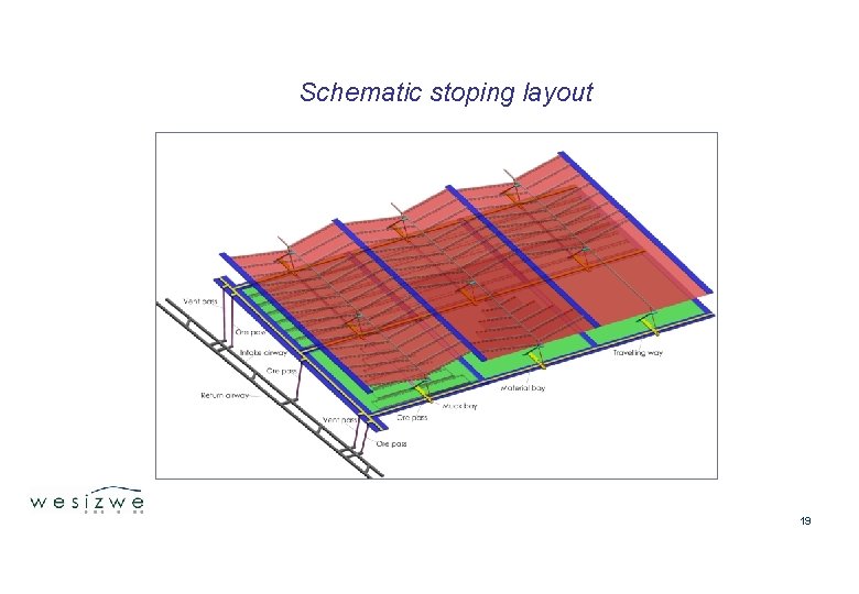 Schematic stoping layout 19 