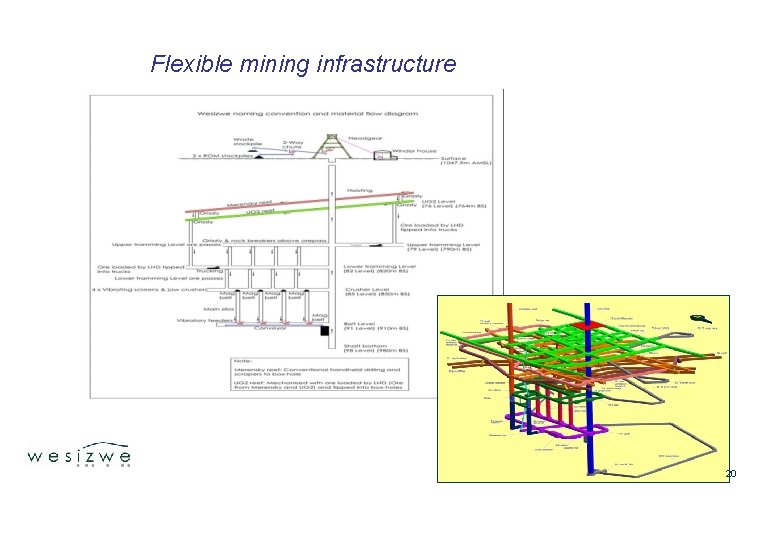 Flexible mining infrastructure 20 
