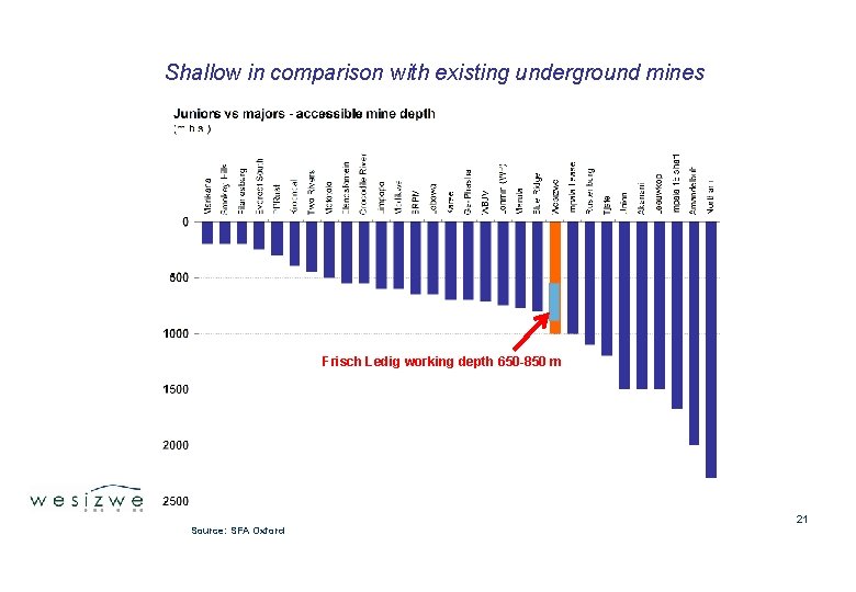 Shallow in comparison with existing underground mines m A am th or N t