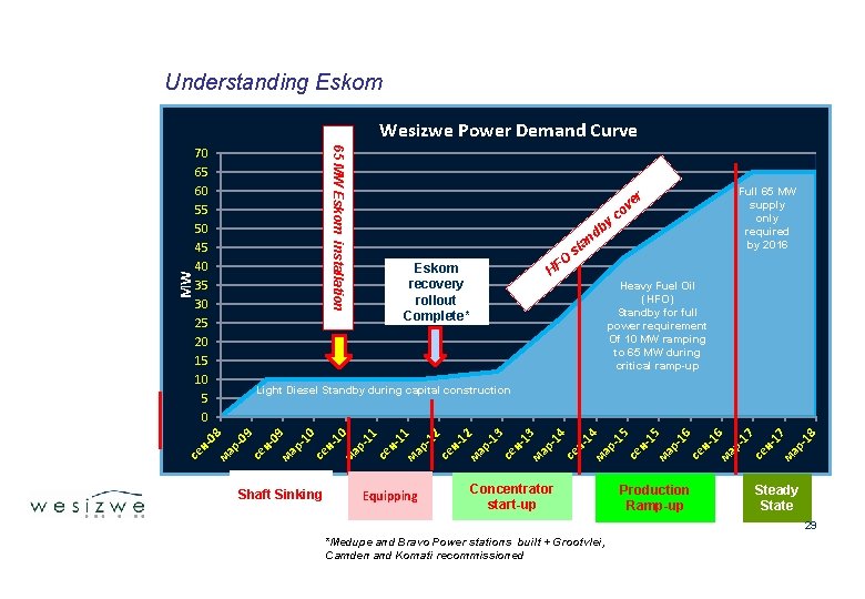 Understanding Eskom 70 65 60 55 50 45 40 35 30 25 20 15