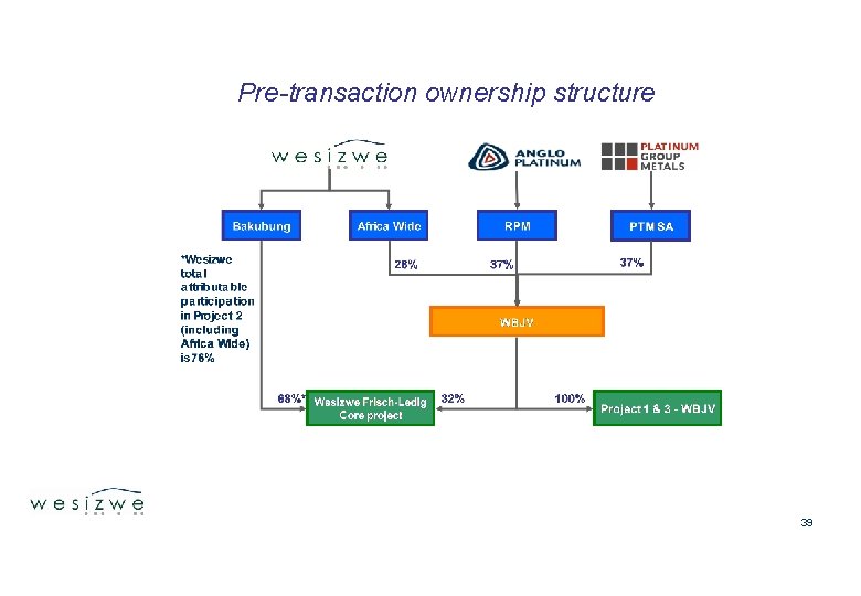 Pre-transaction ownership structure 39 