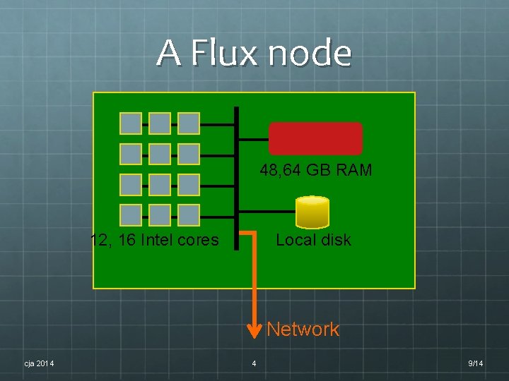 A Flux node 48, 64 GB RAM 12, 16 Intel cores Local disk Network A Flux node 48, 64 GB RAM 12, 16 Intel cores Local disk Network
