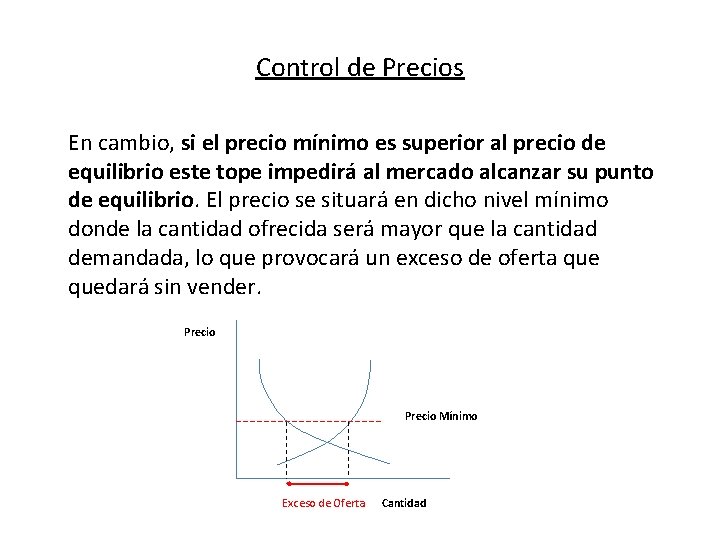 Control de Precios En cambio, si el precio mínimo es superior al precio de