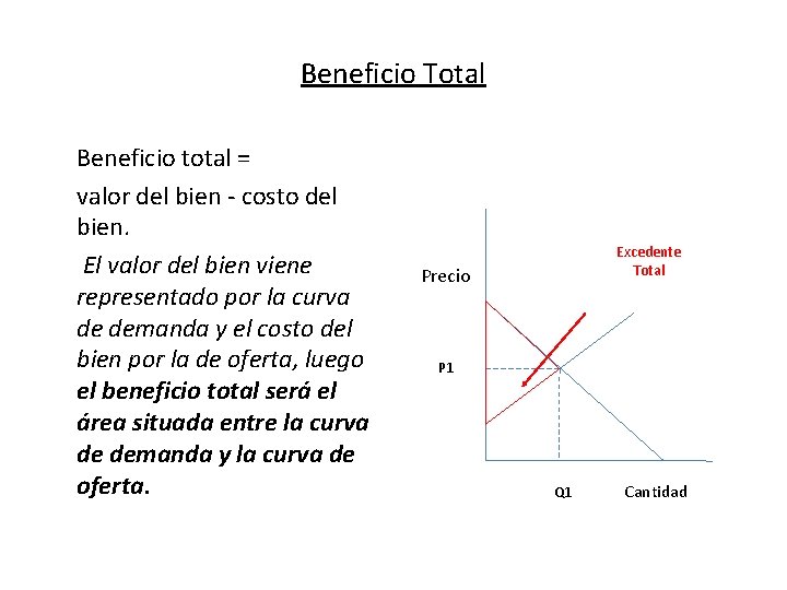 Beneficio Total Beneficio total = valor del bien - costo del bien. El valor