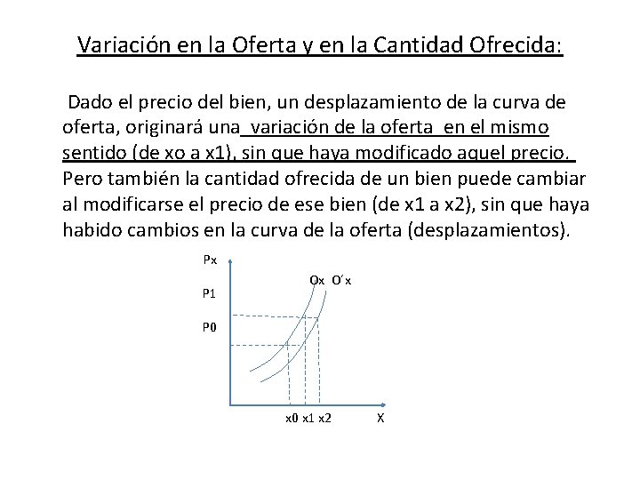 Variación en la Oferta y en la Cantidad Ofrecida: Dado el precio del bien,