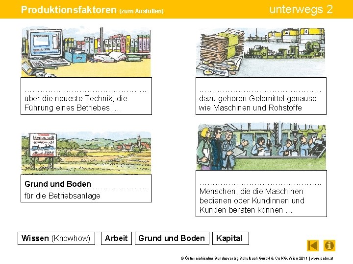 unterwegs 2 Produktionsfaktoren (zum Ausfüllen) ……………………. . über die neueste Technik, die Führung eines