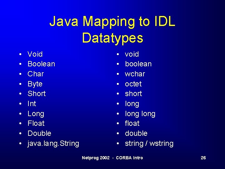 Java Mapping to IDL Datatypes • • • Void Boolean Char Byte Short Int