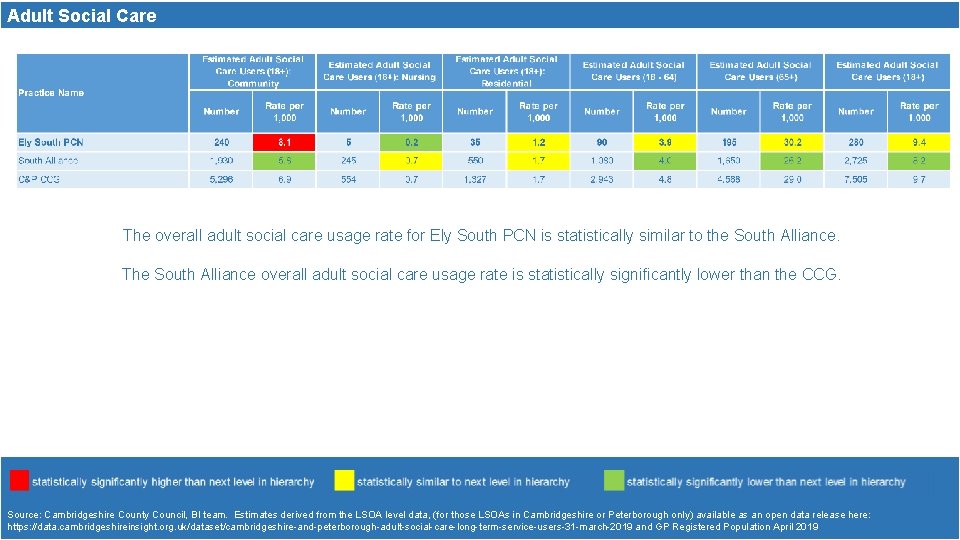 Adult Social Care The overall adult social care usage rate for Ely South PCN