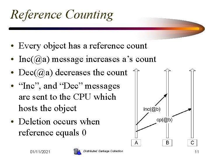 Reference Counting • • Every object has a reference count Inc(@a) message increases a’s