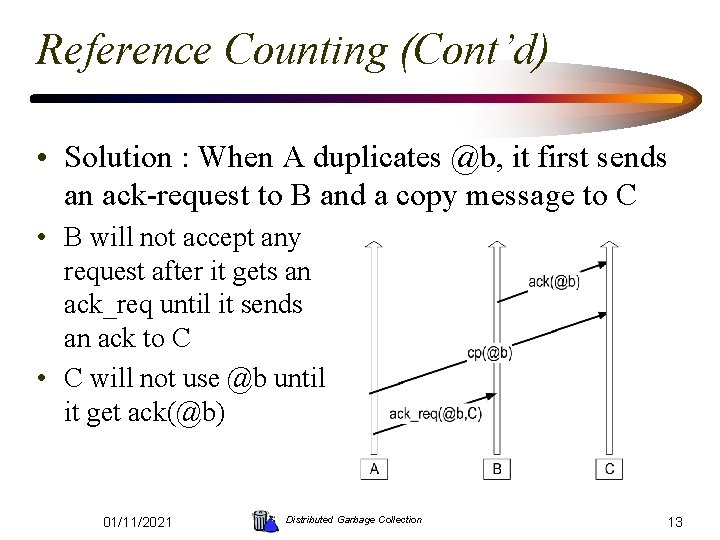 Reference Counting (Cont’d) • Solution : When A duplicates @b, it first sends an