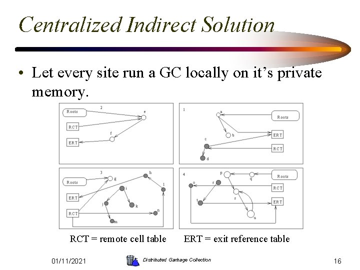 Centralized Indirect Solution • Let every site run a GC locally on it’s private