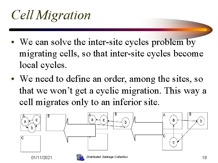 Cell Migration • We can solve the inter-site cycles problem by migrating cells, so